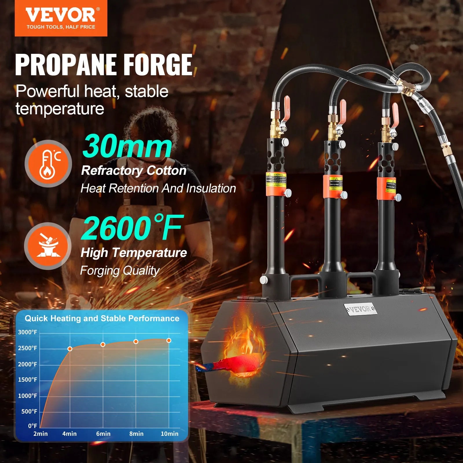 3 Burner Forge